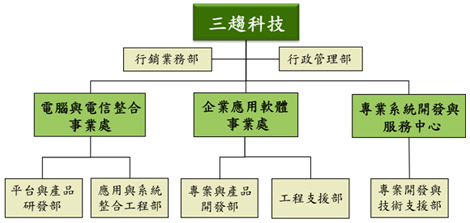 組織架構